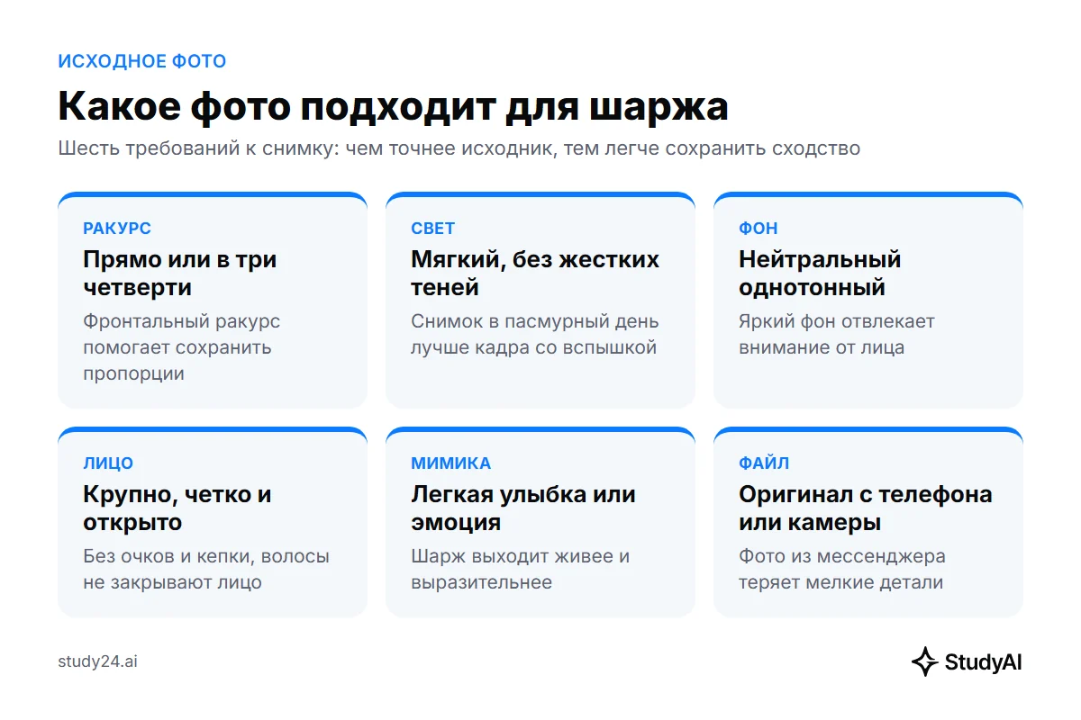 Шесть требований к фото для шаржа: ракурс, свет, фон, лицо, мимика, файл