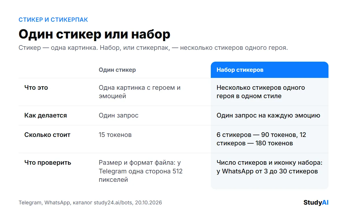 Одна картинка или набор