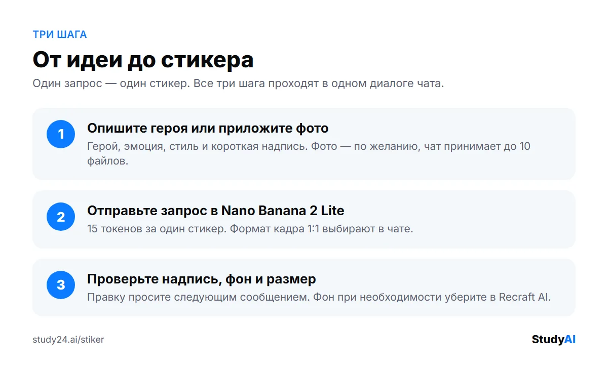 Три шага до картинки