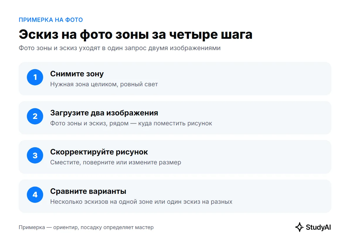 Примерка эскиза за четыре шага