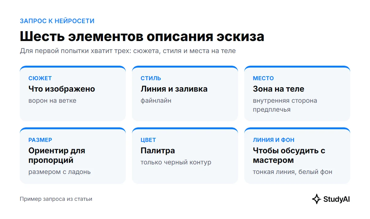 Шесть элементов описания эскиза