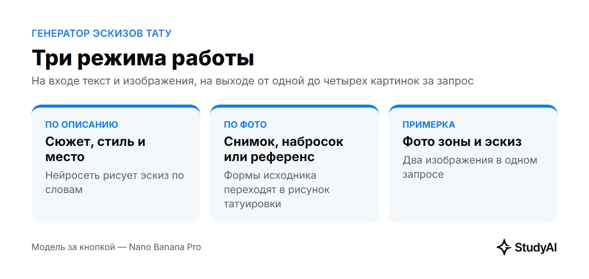 Три режима генератора эскизов
