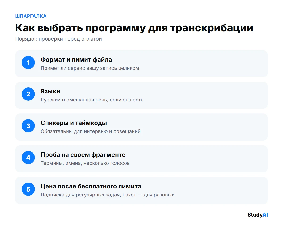 Как выбрать программу для транскрибации: порядок проверки