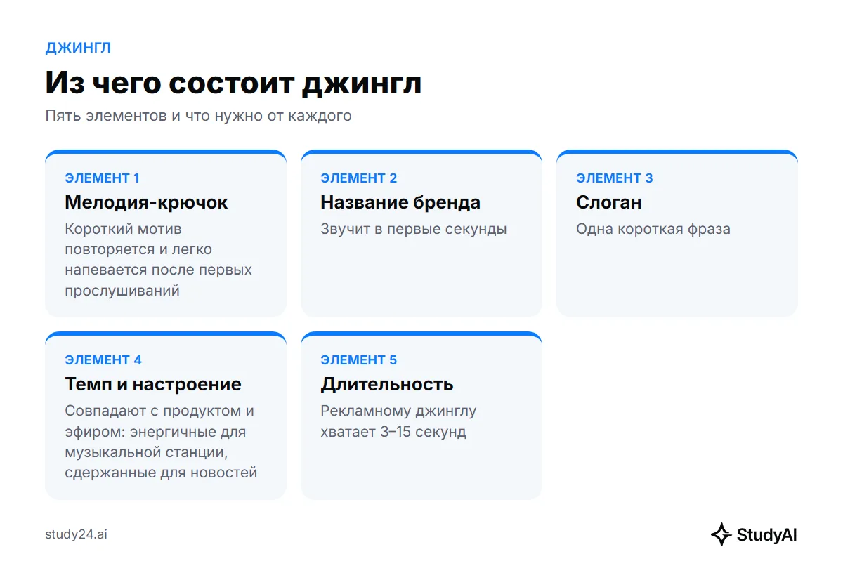 Из чего состоит джингл