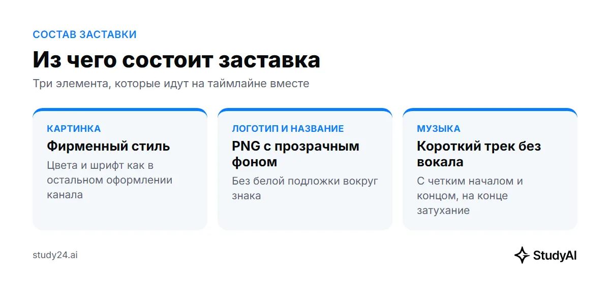 Из чего состоит заставка