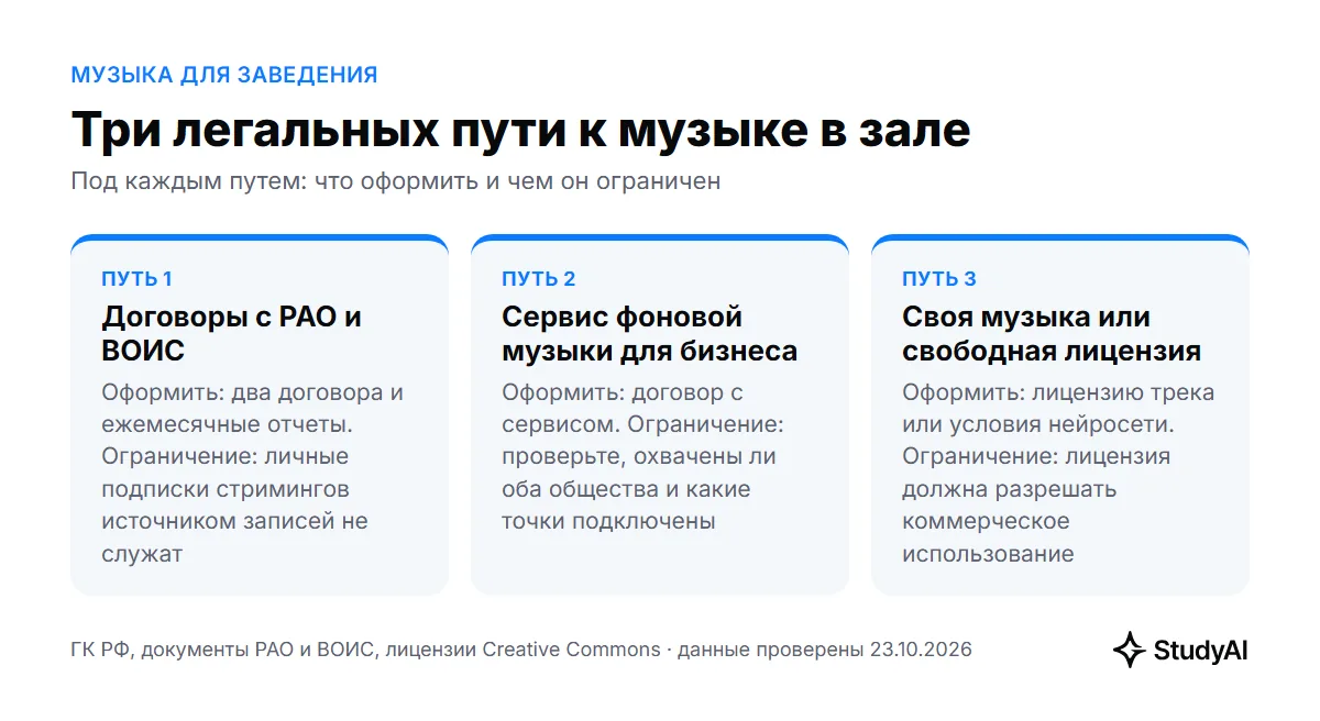 Три легальных пути к музыке
