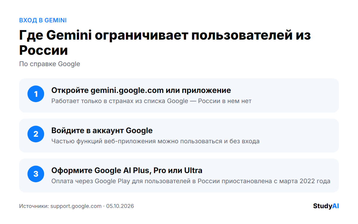 Где Gemini ограничивает пользователей из России