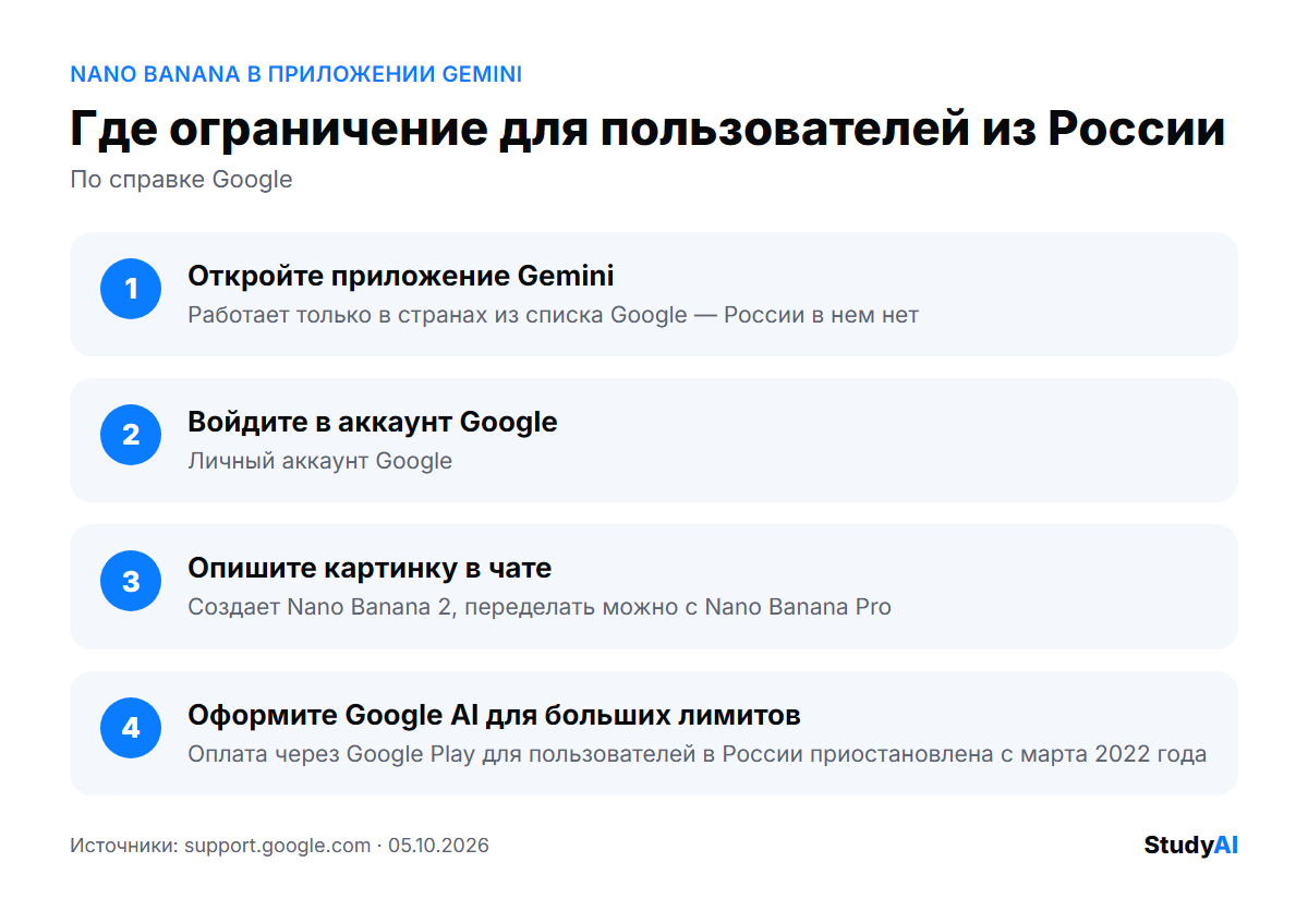 Где Nano Banana ограничивает пользователей из России
