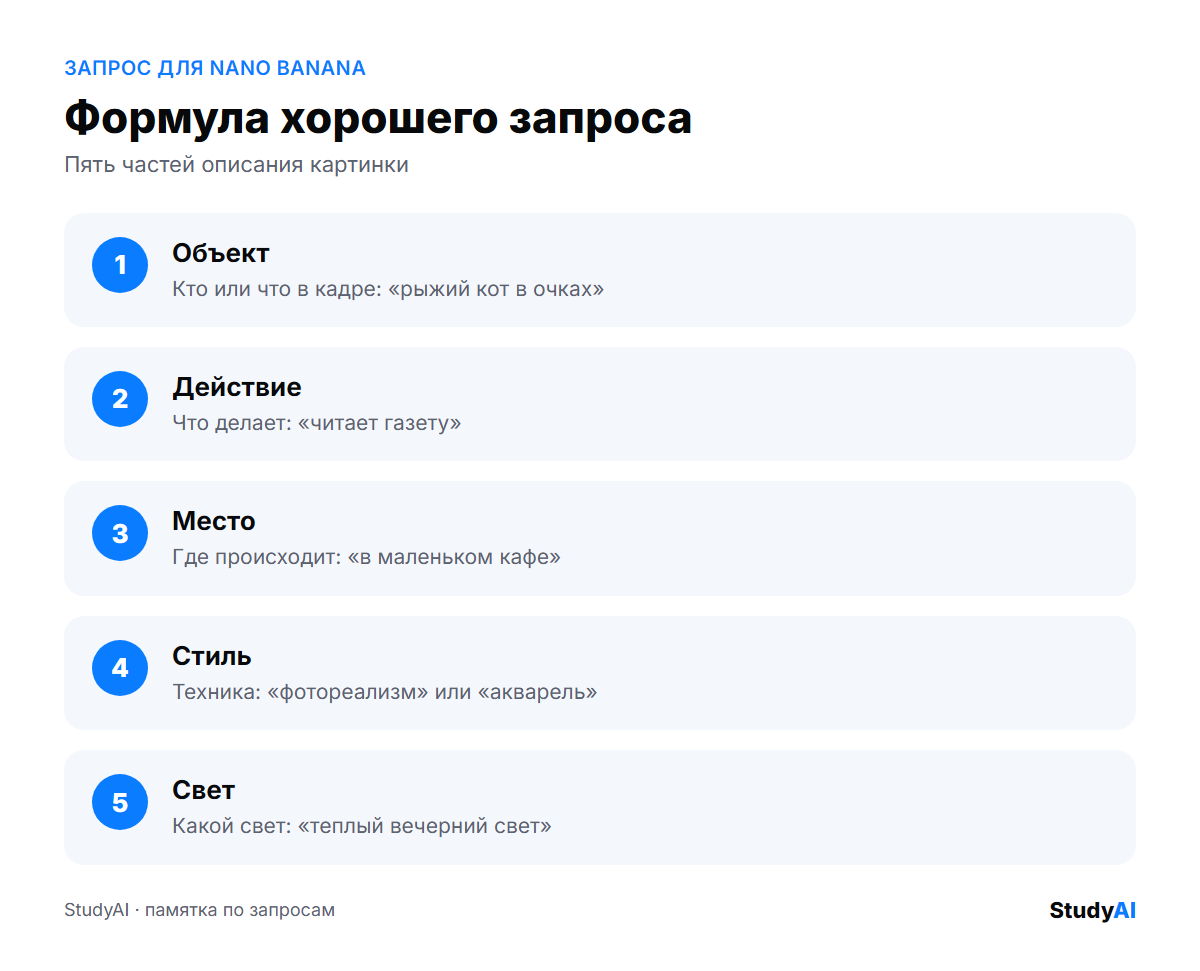 Формула запроса для Nano Banana: объект, действие, место, стиль, свет