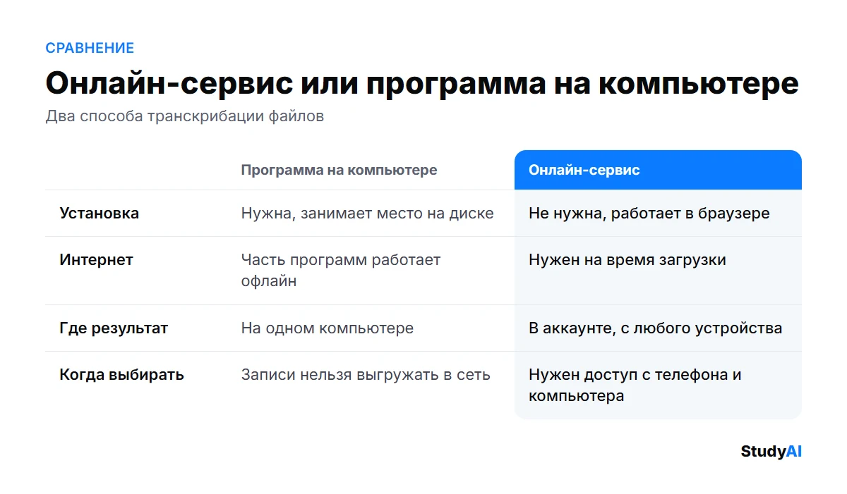 Онлайн-сервис или программа на компьютере: сравнение