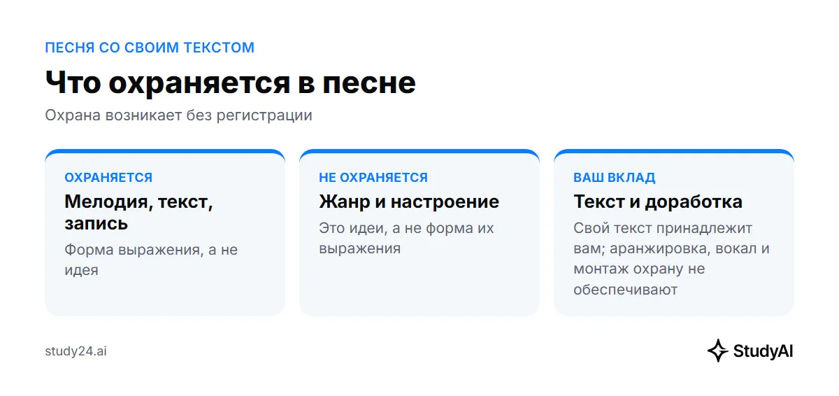Что охраняется в песне