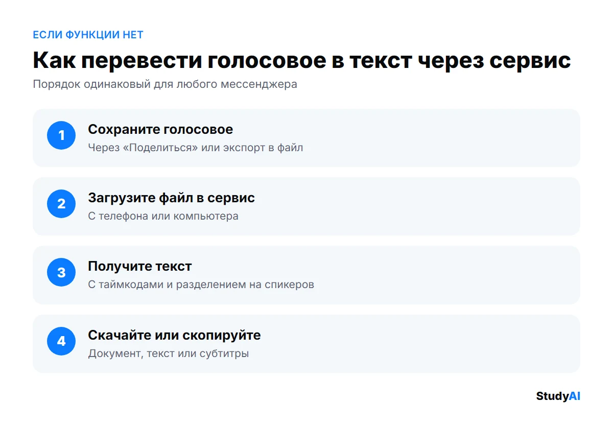 Как перевести голосовое в текст через сервис: 4 шага