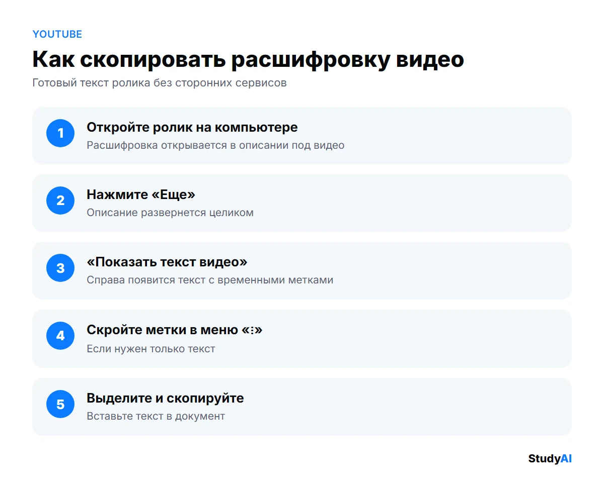 Шаги: готовая расшифровка ролика на YouTube